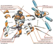 Gussa-components