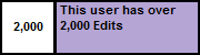 Userbox-2,000 Edits.png (871 B) Userbox-2,000 Edits