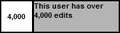 Userbox- 4,000 Edits.png