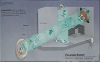 Excursion funnel poster first