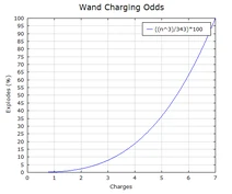NHC-Wand-Charging-Odds
