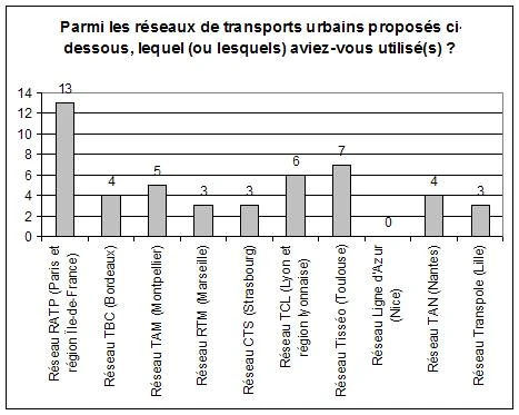 Sondage 1-2-2010
