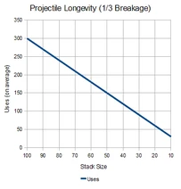 NHC-Projectile-Longevity-1-in-3