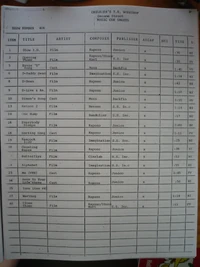 MusicLog0406