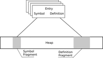 EntrySymDefHeap