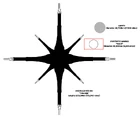 ArkScaleComparison