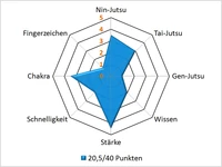 Chojipar