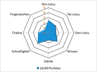 Dosupar