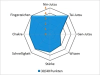 Hiashipar