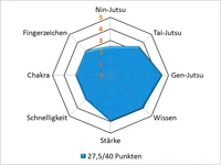 Ibikipar