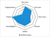 Narutopar