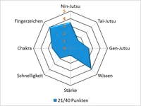 Rinpar
