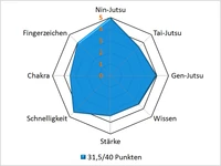 Sasukepar