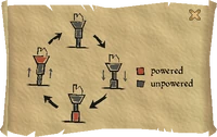 EW3 diagram scroll