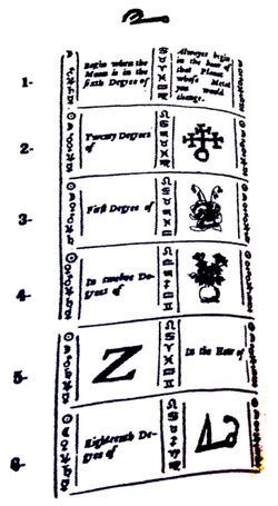 Chemical recipe
