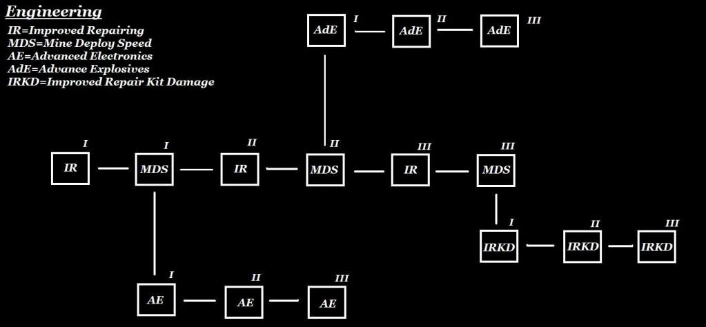 EngineeringSkillTree