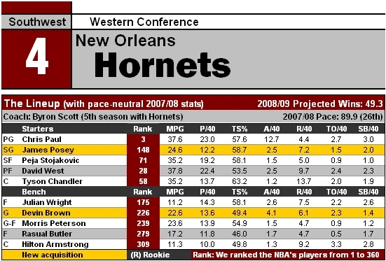 NBA09 NOR