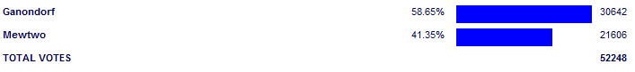 Poll3740