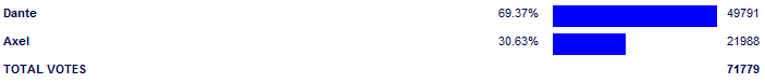 Poll3777