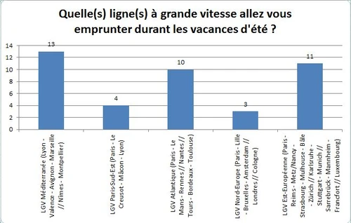 Sondage 2-2-2010
