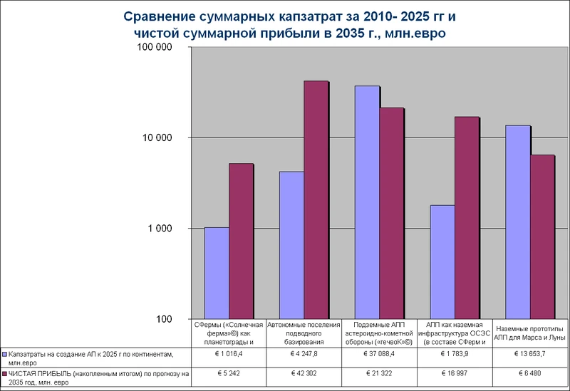 TotalProfit OtherContin