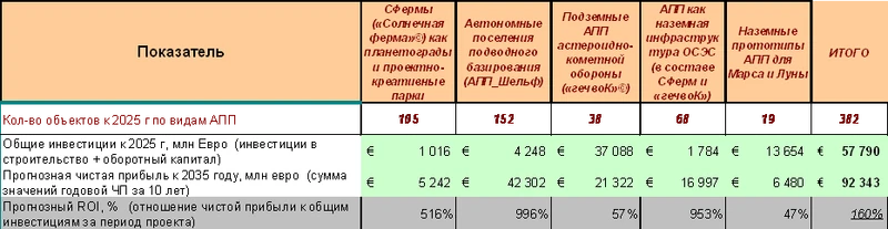 CashFlow OtherContin
