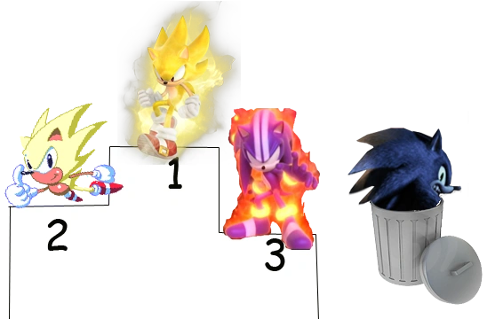 Best-sonic-transformation