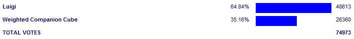 Poll3827