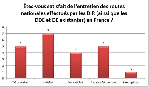 Sondage 3-2-2010