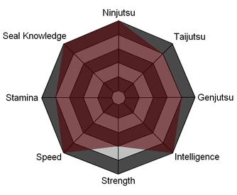 Hitsuyou Stats