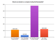 NarutoLookSurvey-donate