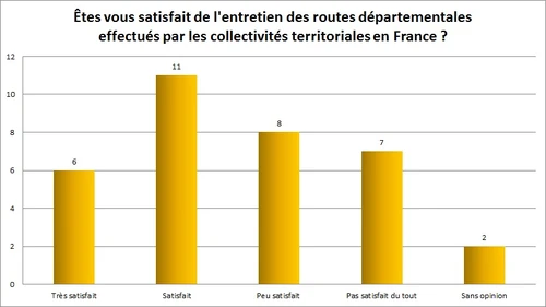 Sondage 5-2-2010