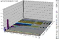 Activity of an isotopes over an years.gif