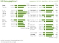 Websitedemographicsdecember2010.png