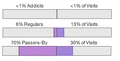Websitevisitorinfodecember2010.png