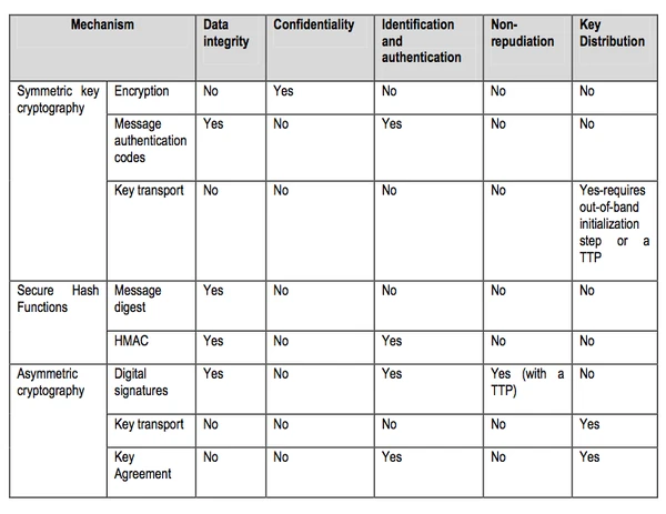 Cryptotable