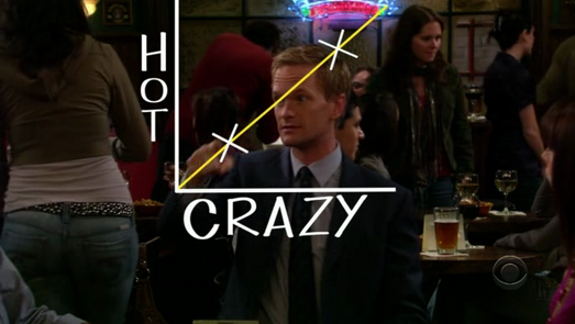 523px-HotCrazyScale.png