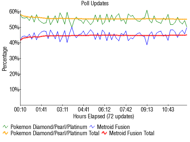 Graph4089