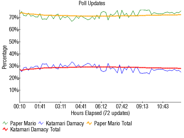 Graph4119