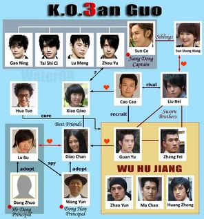 558px-Ko3g-correlation.jpg