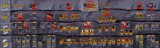 AOETechtree