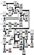 Gm-development-lineage