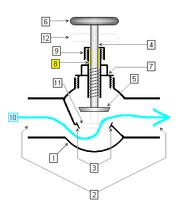 Valve cross-section
