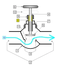 Valve cross-section