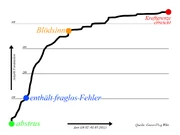 Diagramm.png