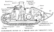 RenaultFT-17TankInternalLayoutDiagram.jpg