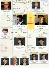 School chart