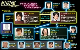 The-quizshow2-chart.jpg