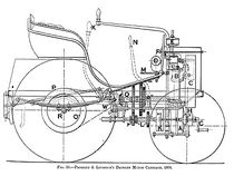 Panhard & Levassor 1894-1