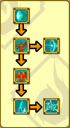 Eight Extremities Skill Tree.png